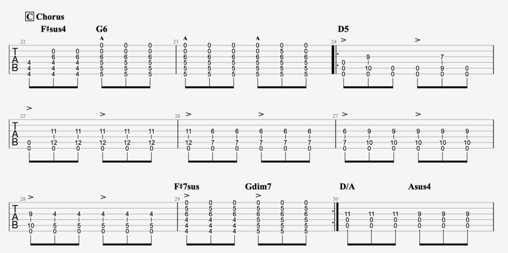 Guitar tablature for the chorus section