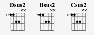 Chord diagrams for Dsus2, Bsus2 and Csus2